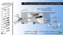  آرام برس : روسيا أرسلت أحدث مقاتلاتها إلى سوريا